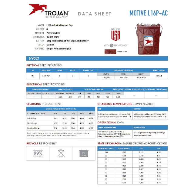 Trojan L16P adatlap