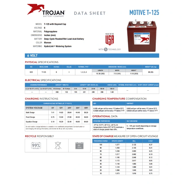 Trojan T-125 Plus adatlap